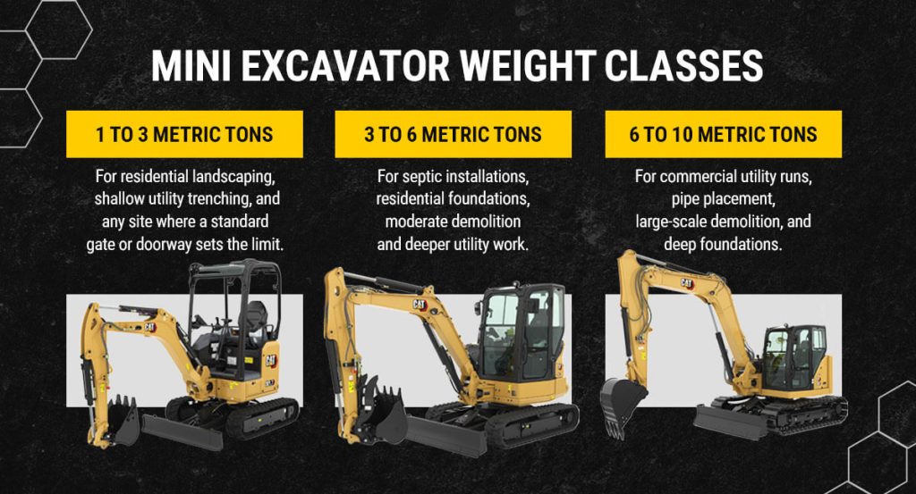 Mini Excavator Sizes and Weight Classes