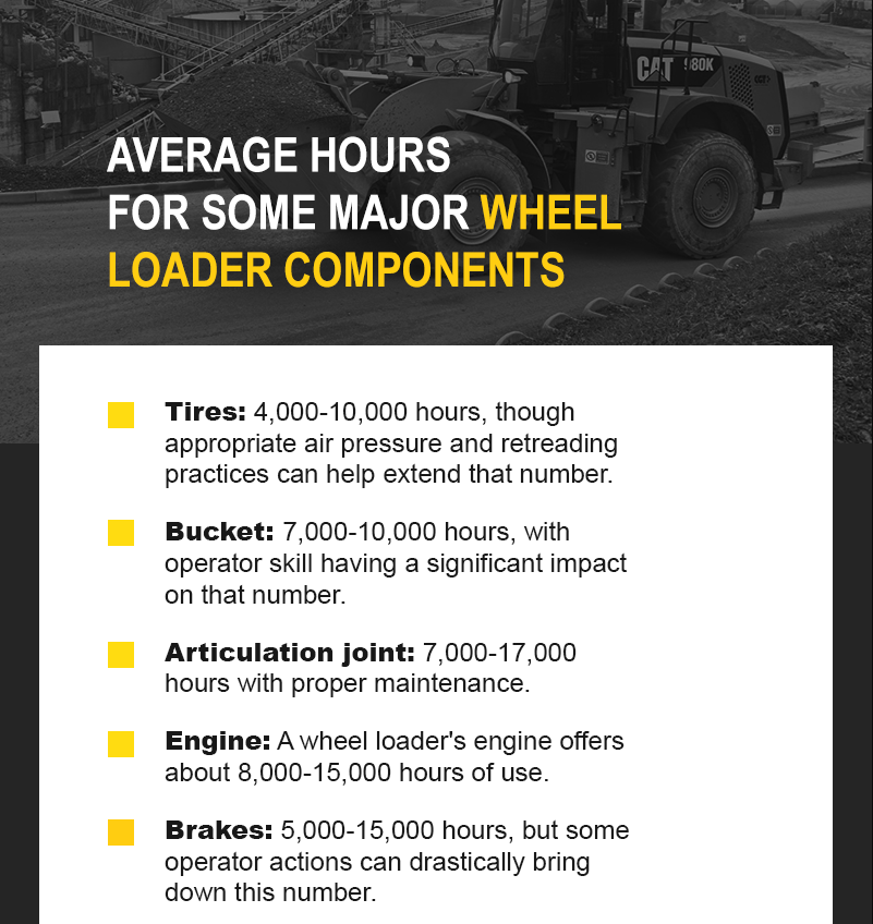 Average hours for some major wheel loader components