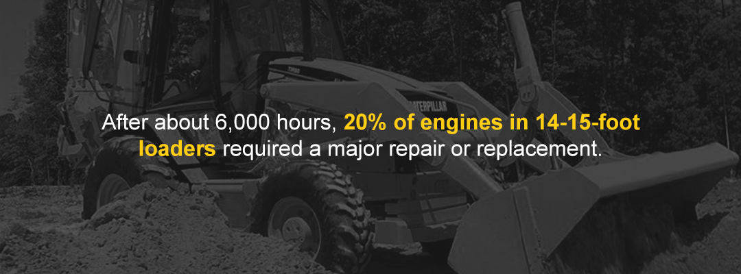 After about 6,000 hours, 20% of engines in 14-15-foot loaders required a major repair or replacement