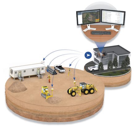 Heavy Equipment and technology connection overview