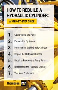 Hydraulic Cylinder Rebuild Guide Thompson Tractor